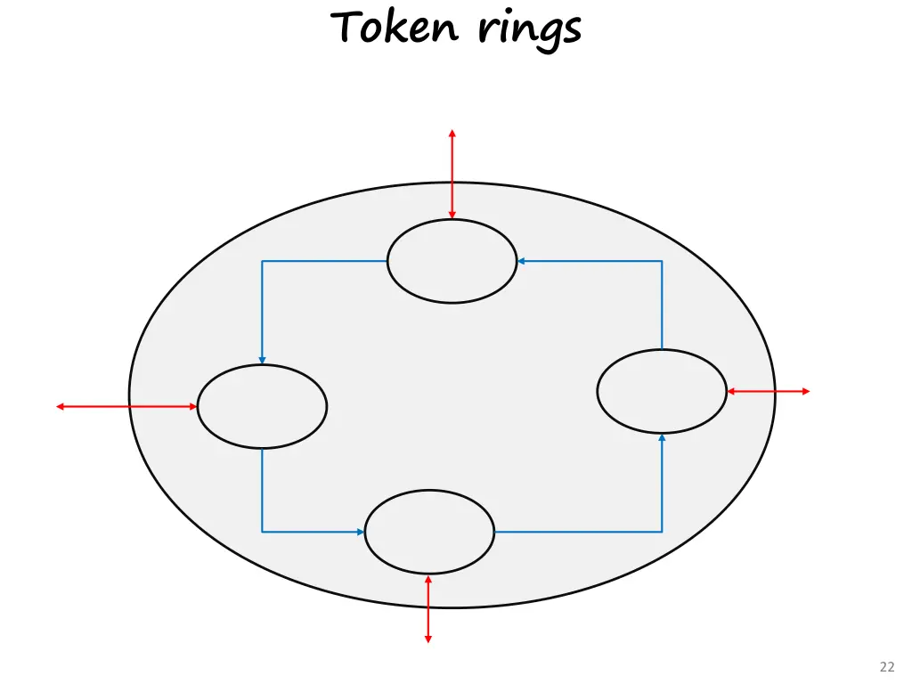 token rings