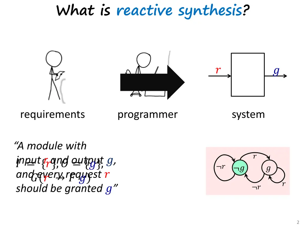 what is reactive synthesis