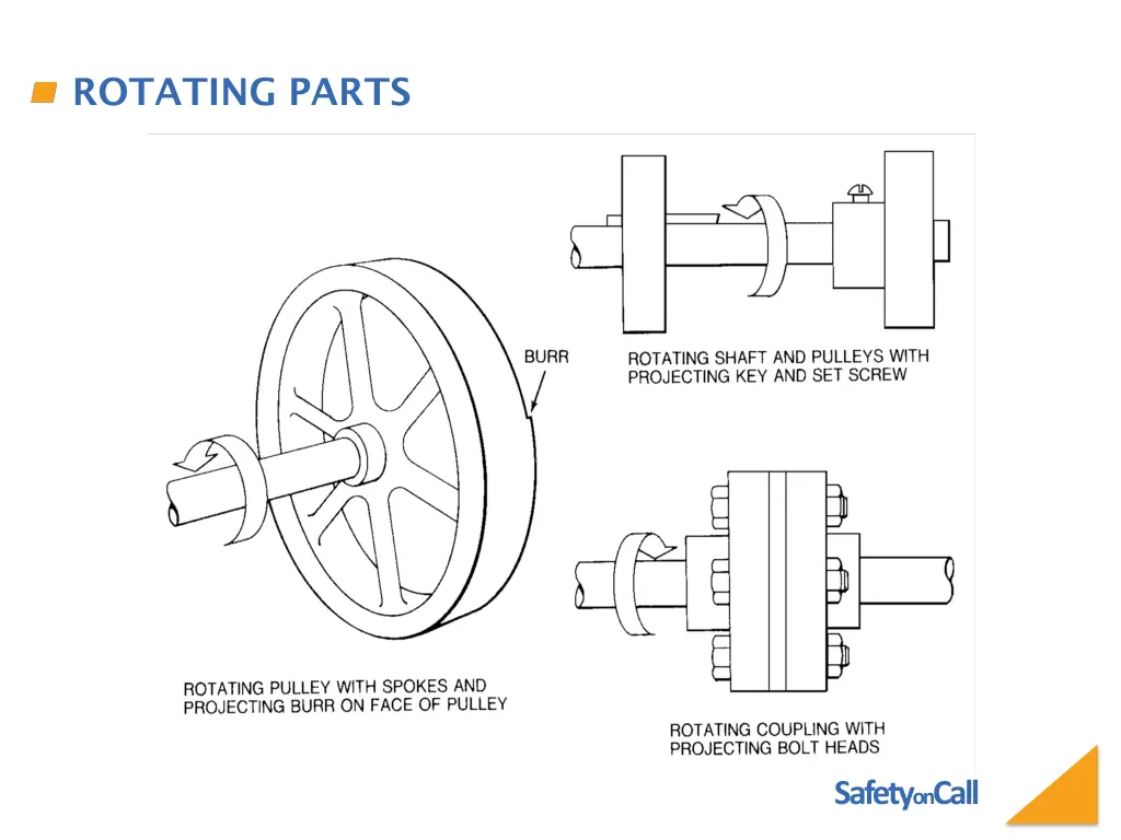 rotating parts