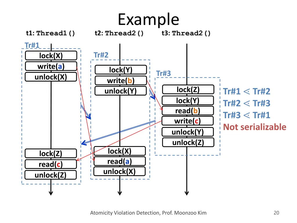 example t2 thread2