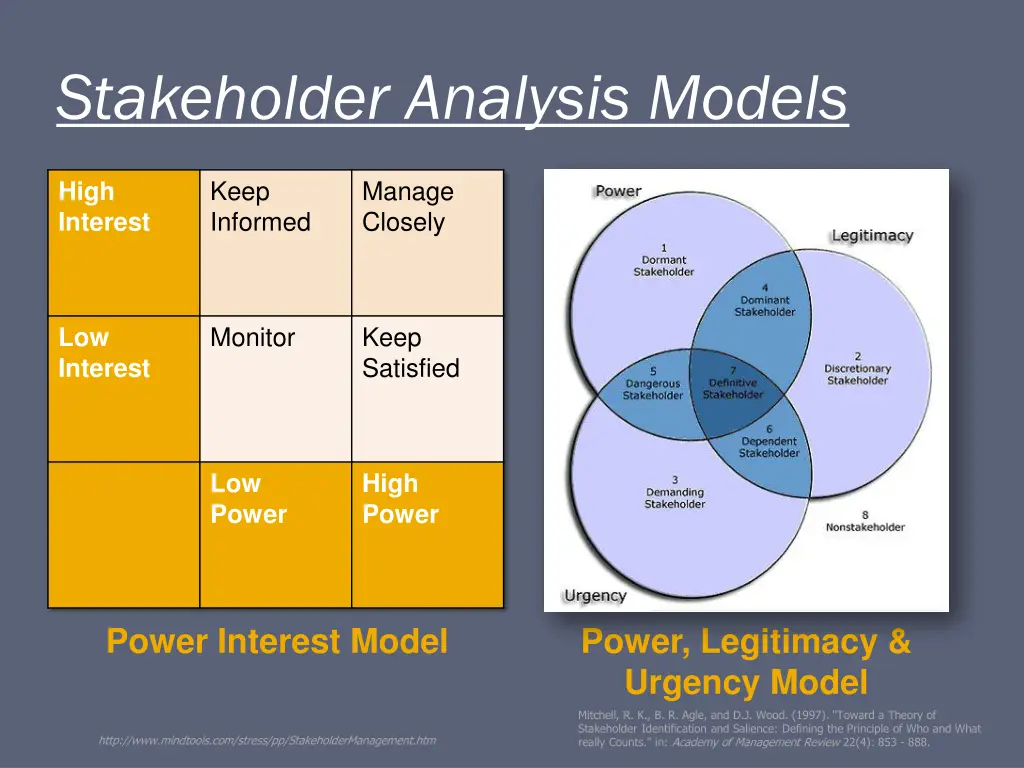 stakeholder analysis models