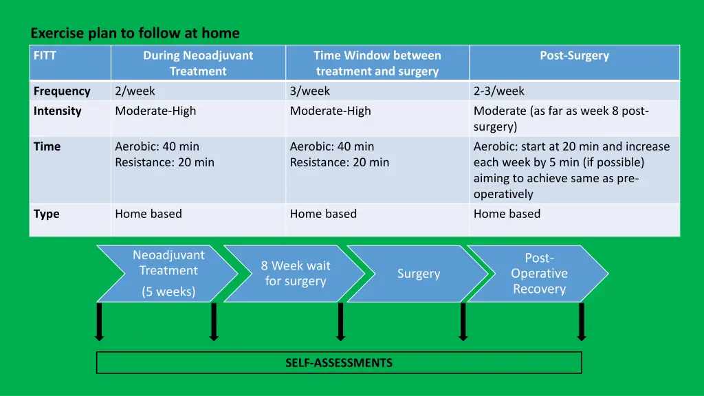 exercise plan to follow at home
