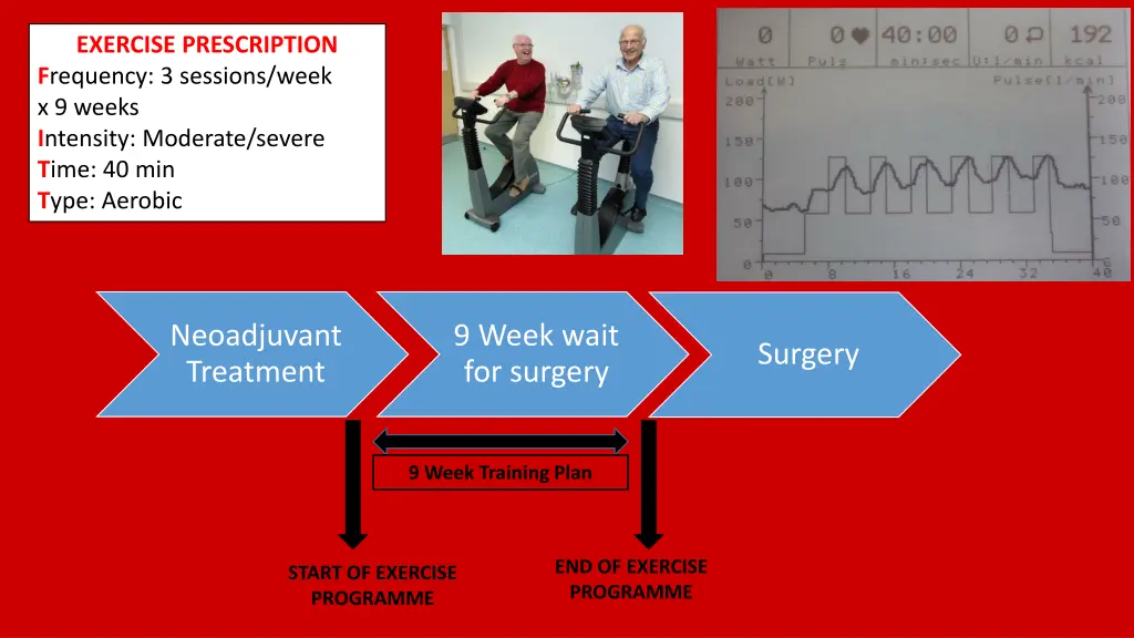 exercise prescription f requency 3 sessions week