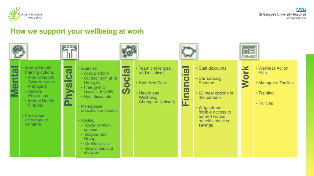 how we support your wellbeing at work