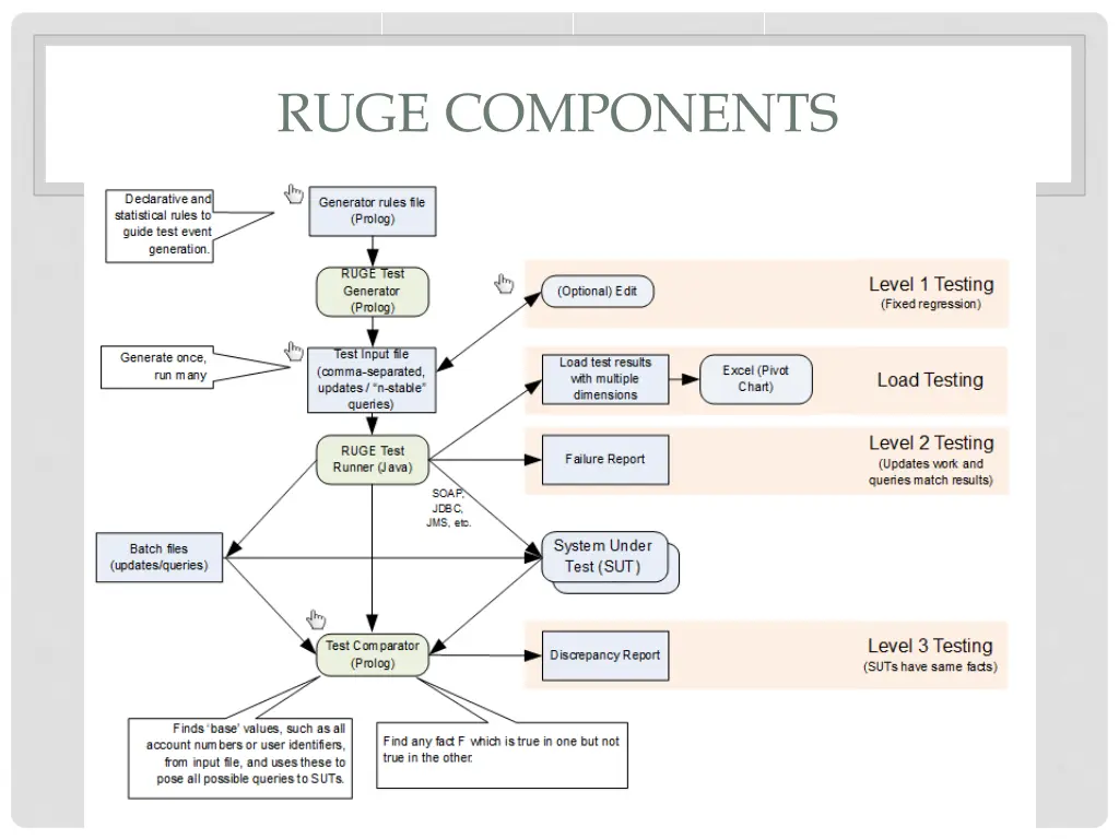 ruge components