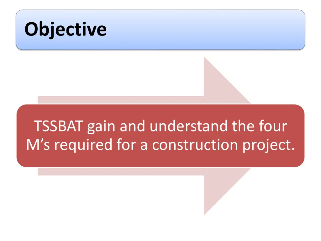 objective
