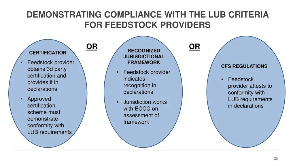 demonstrating compliance with the lub criteria 1