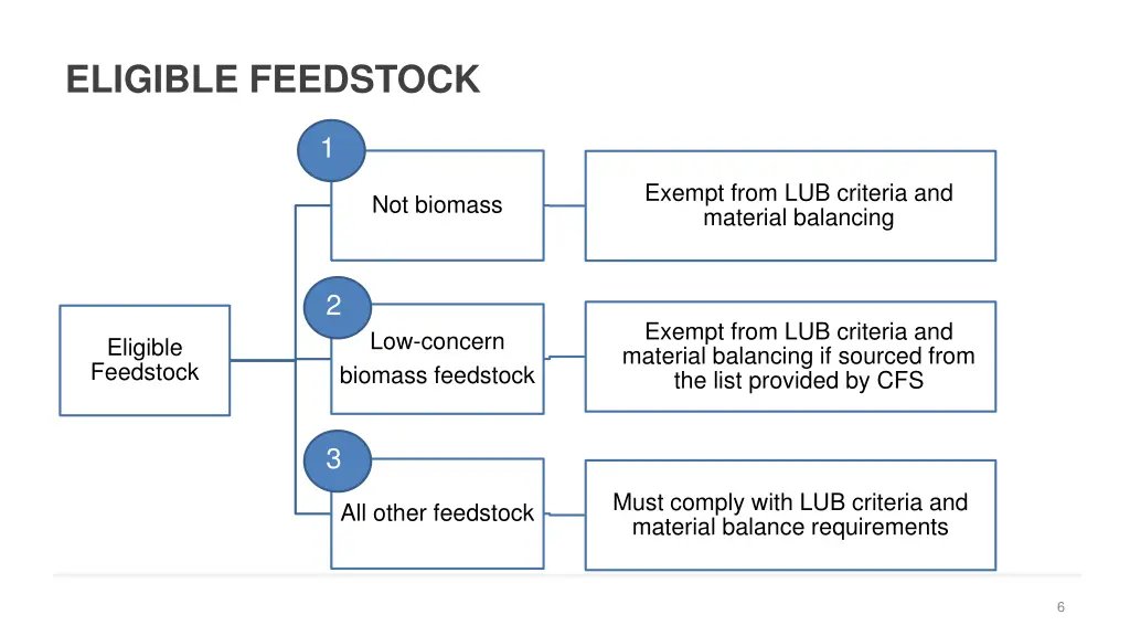 eligible feedstock
