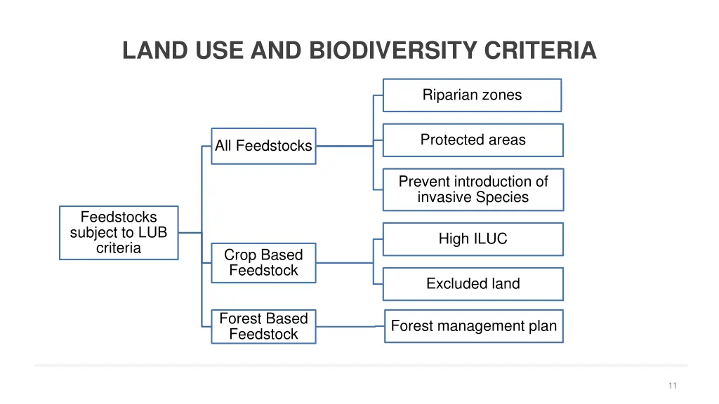 land use and biodiversity criteria 1