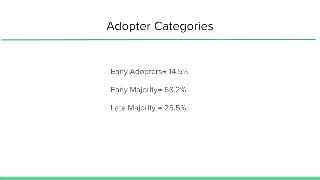 adopter categories