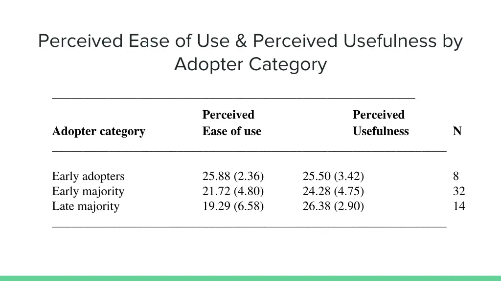 perceived ease of use perceived usefulness