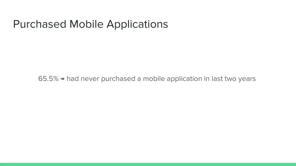purchased mobile applications
