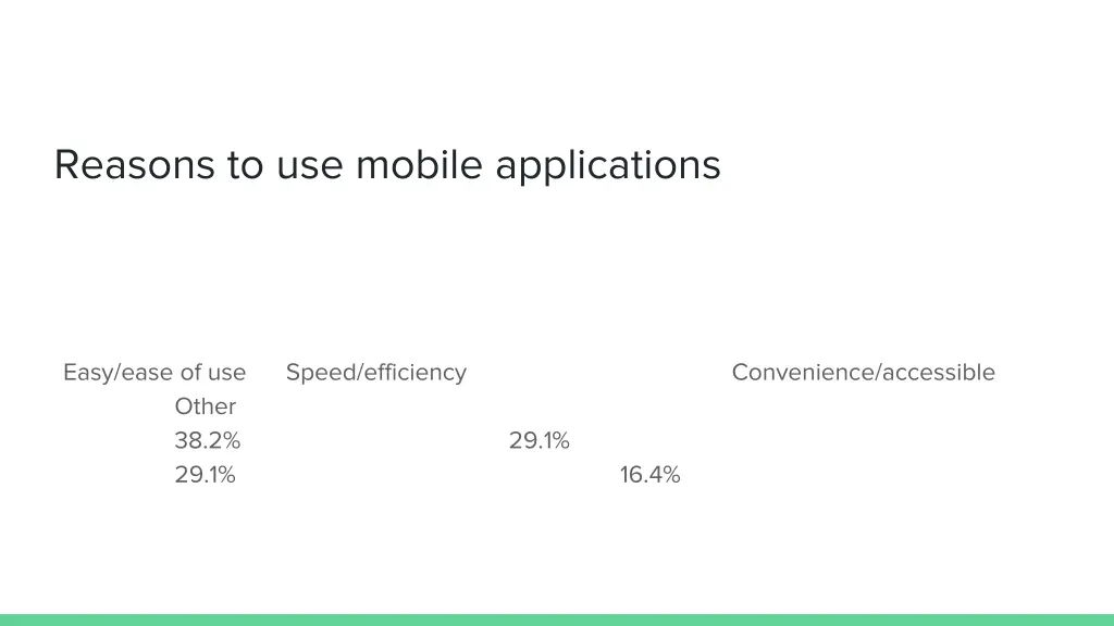 reasons to use mobile applications