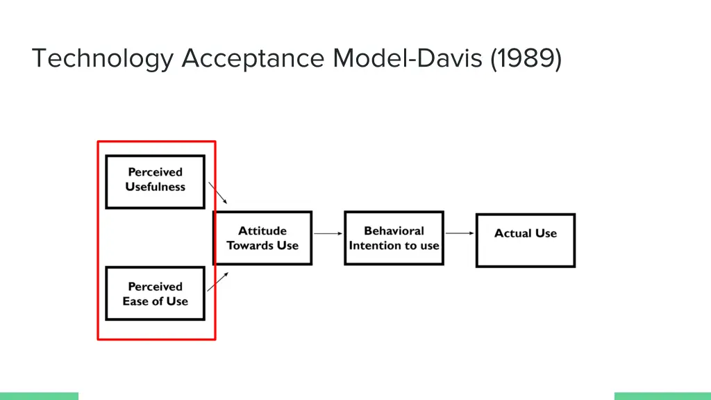 technology acceptance model davis 1989