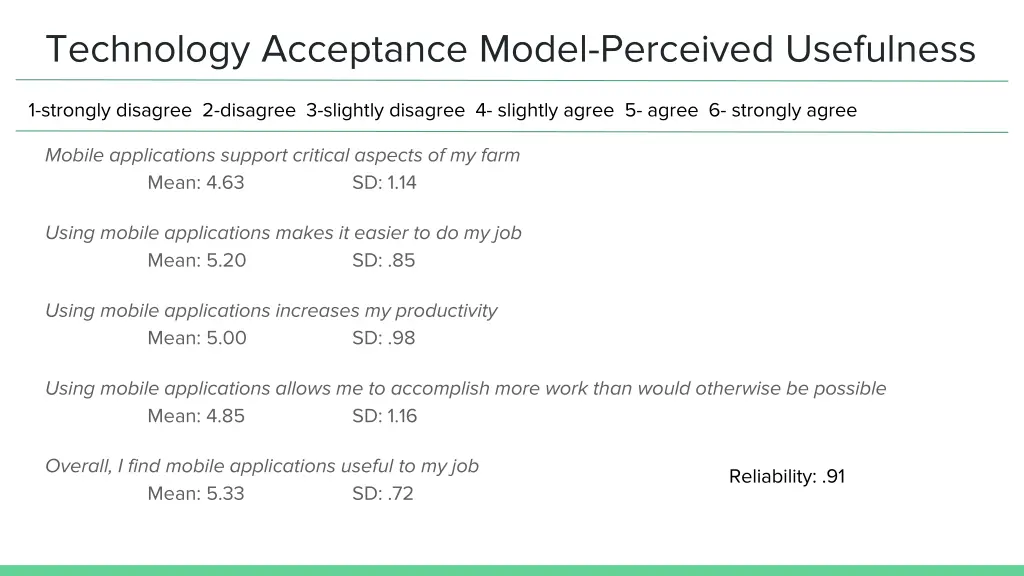 technology acceptance model perceived usefulness