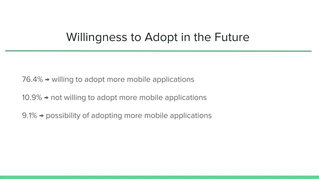 willingness to adopt in the future