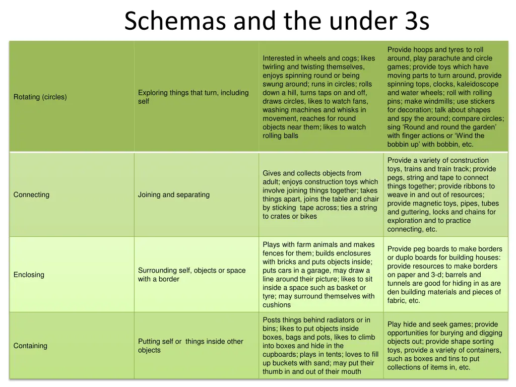 schemas and the under 3s 1
