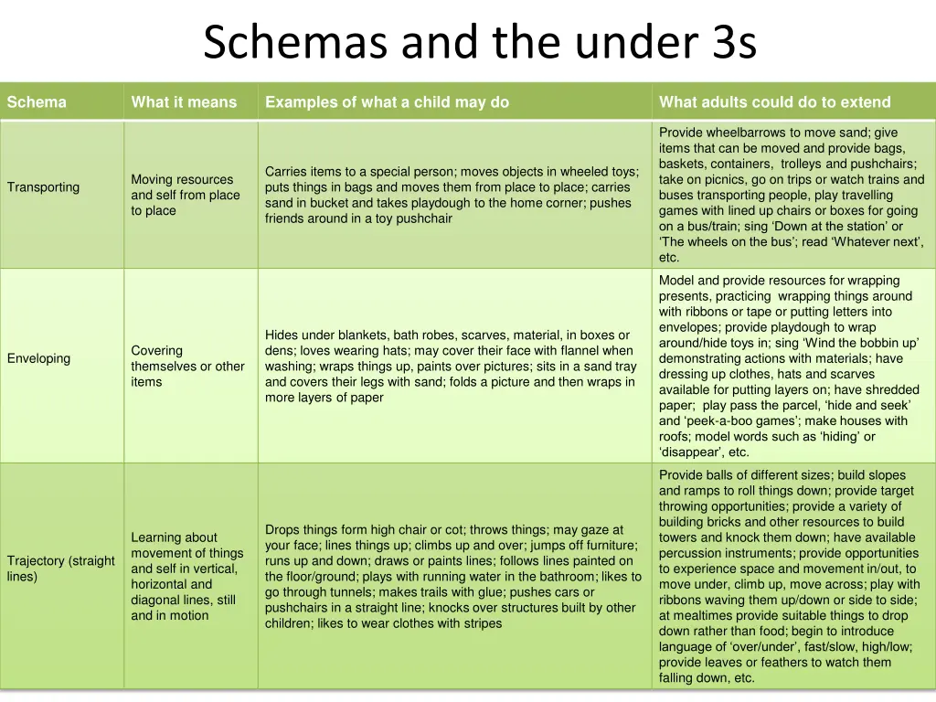 schemas and the under 3s