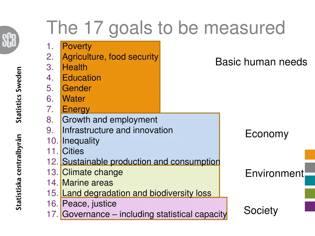 the 17 goals to be measured 1 poverty