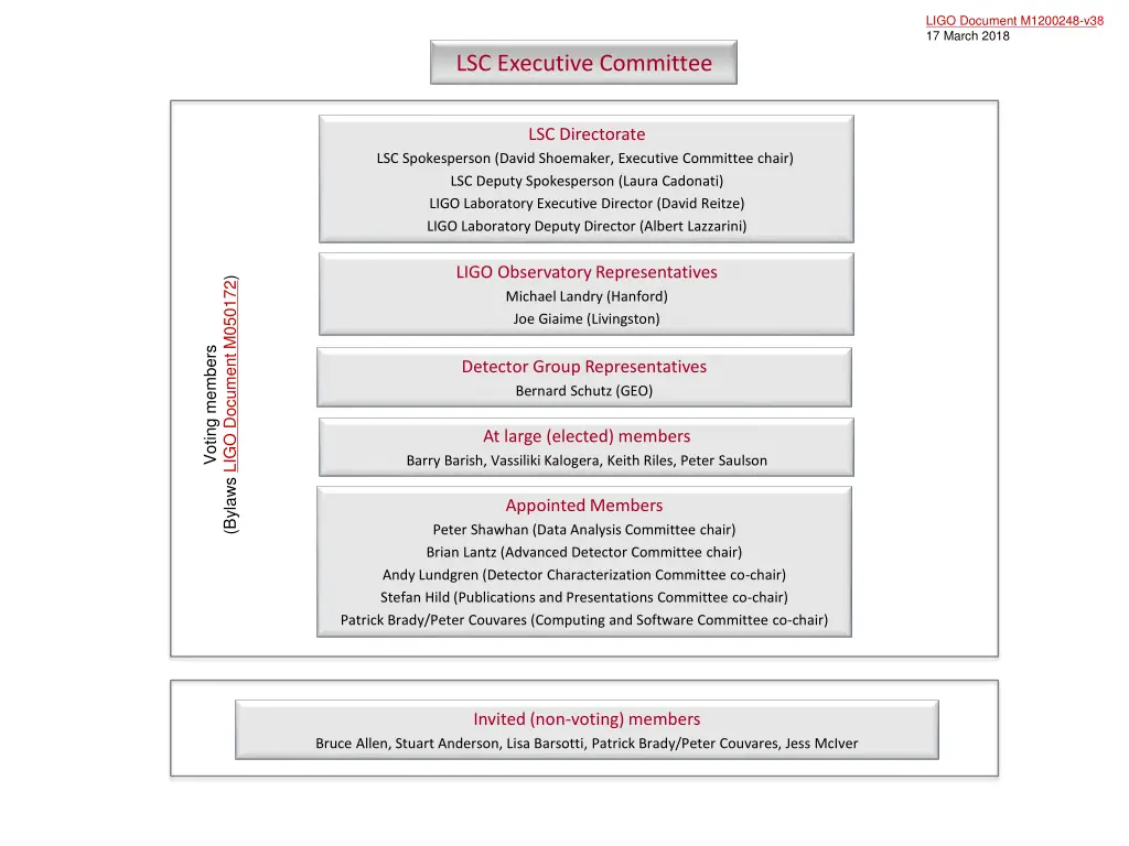 ligo document m1200248 v3 ligo document m1200248 1