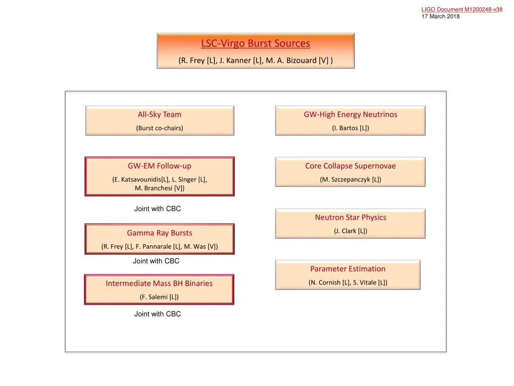 ligo document m1200248 v3 ligo document m1200248 5