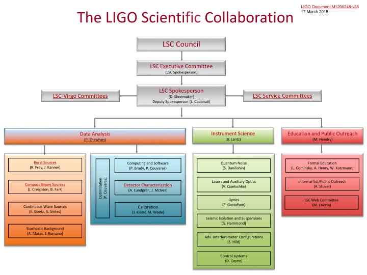 ligo document m1200248 v3 ligo document m1200248