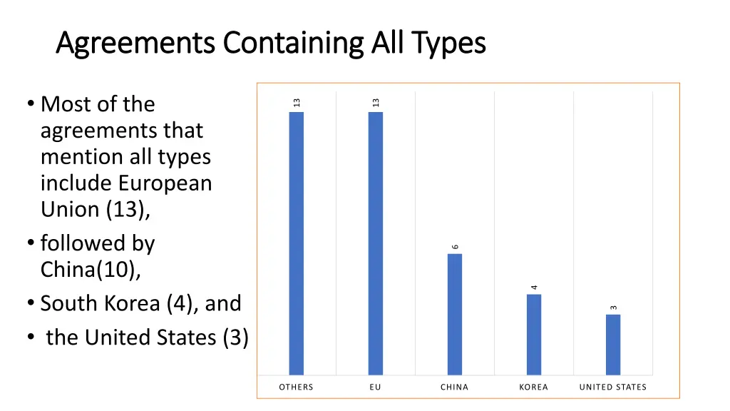 agreements containing all types agreements