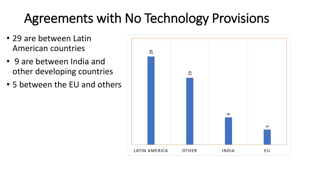 agreements with no technology provisions