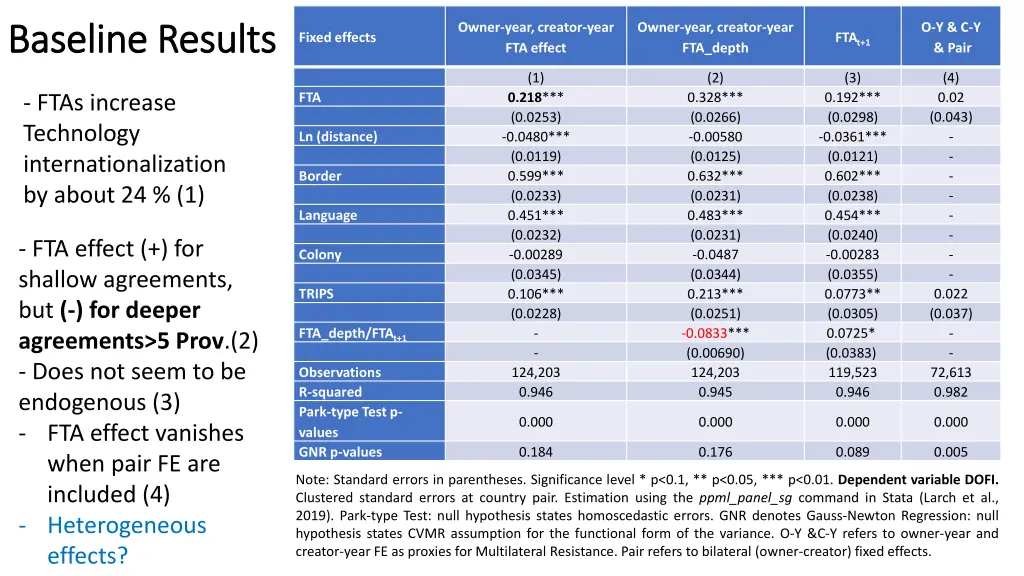 baseline baseline results