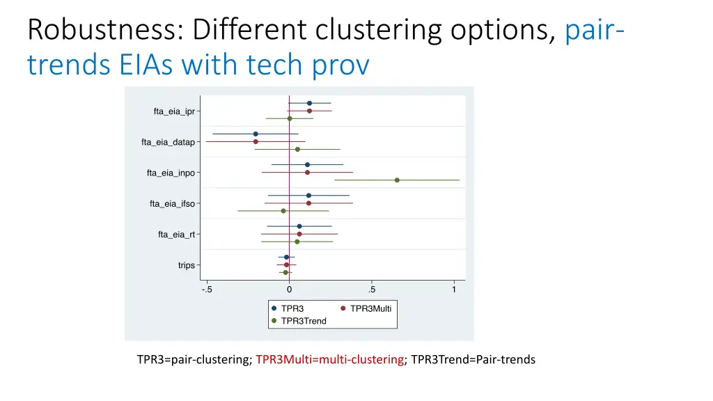 robustness different clustering options pair
