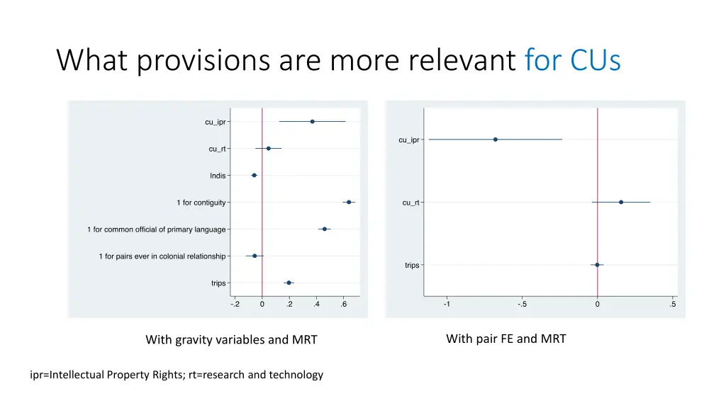 what provisions are more relevant for cus