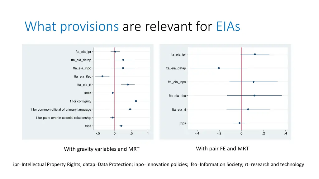 what provisions are relevant for eias