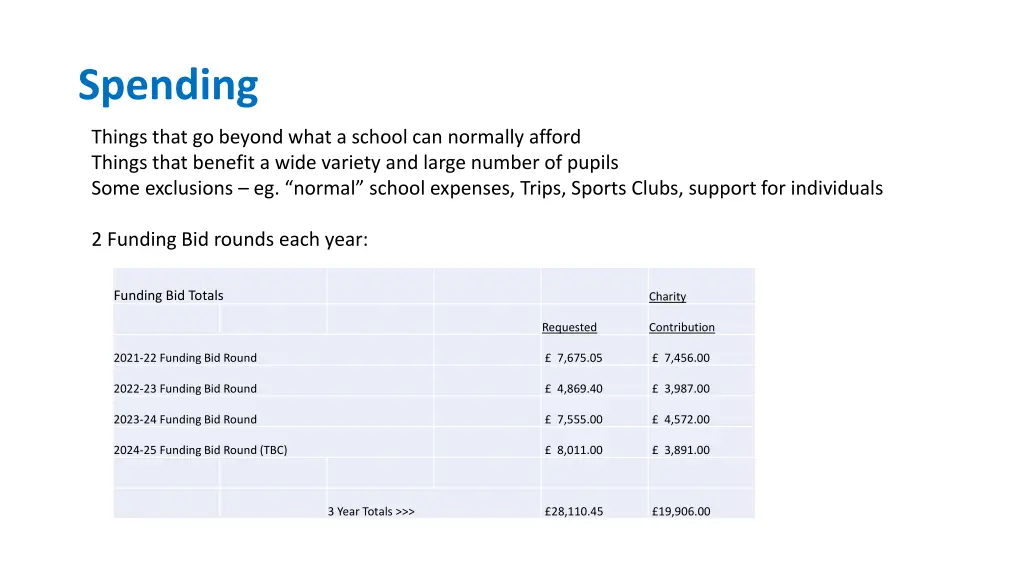 spending