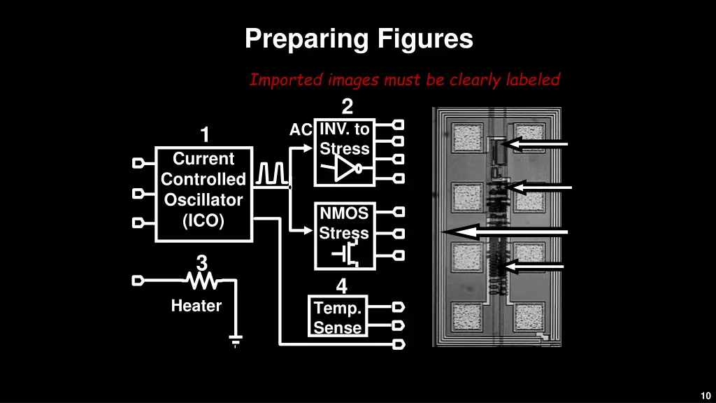 preparing figures 1