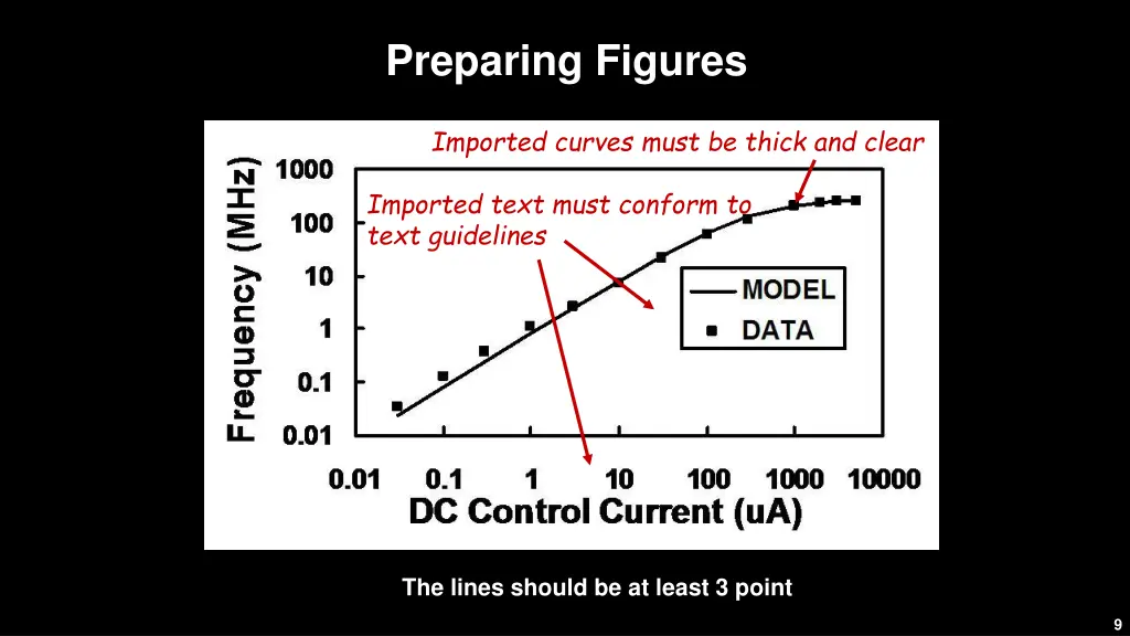 preparing figures