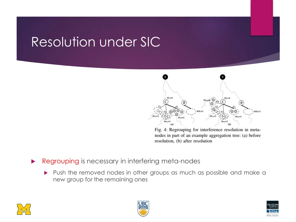 resolution under sic