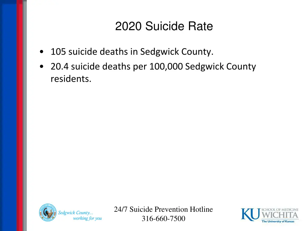 2020 suicide rate