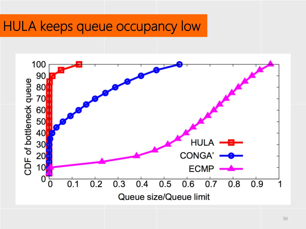 hula keeps hula keeps q queue