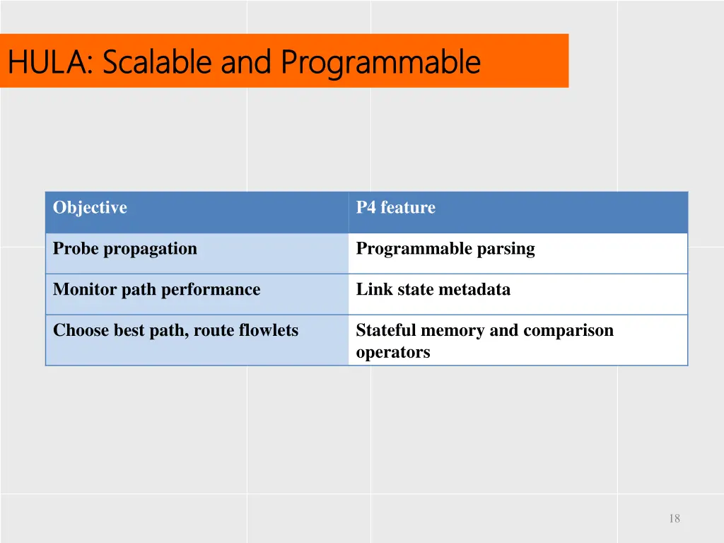 hula scalable and programmable hula scalable