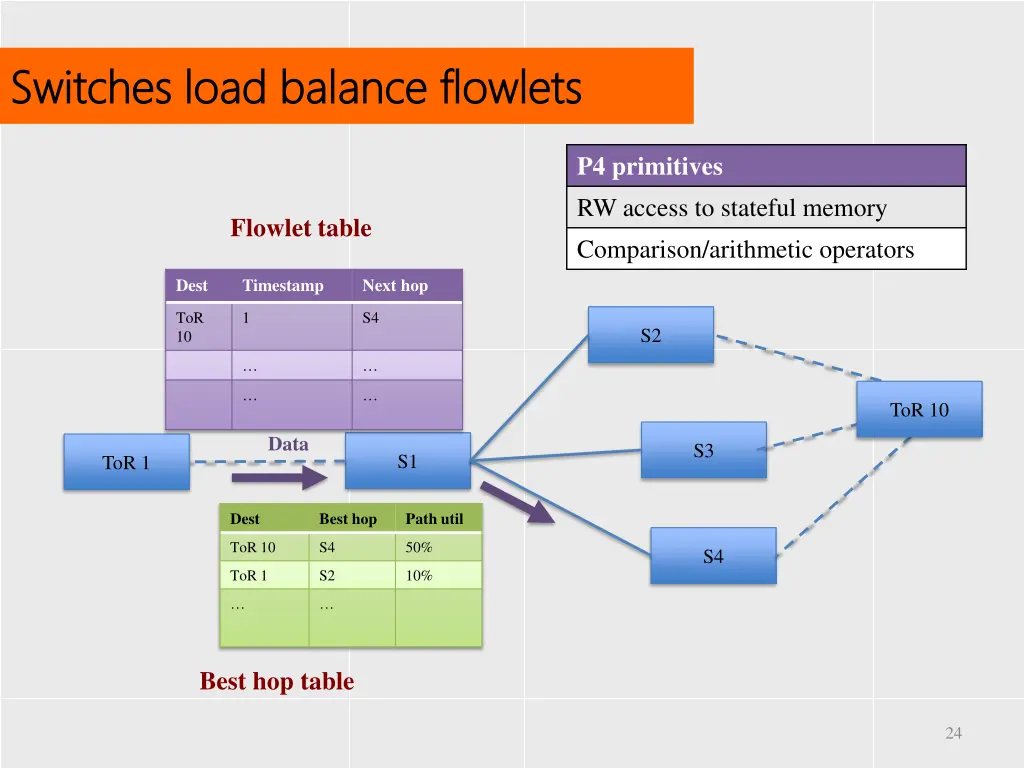 switches load balance switches load balance 1