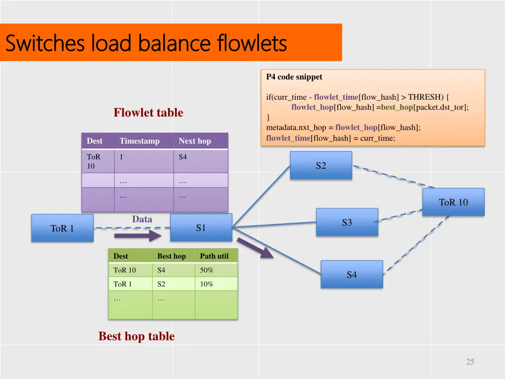 switches load balance switches load balance 2