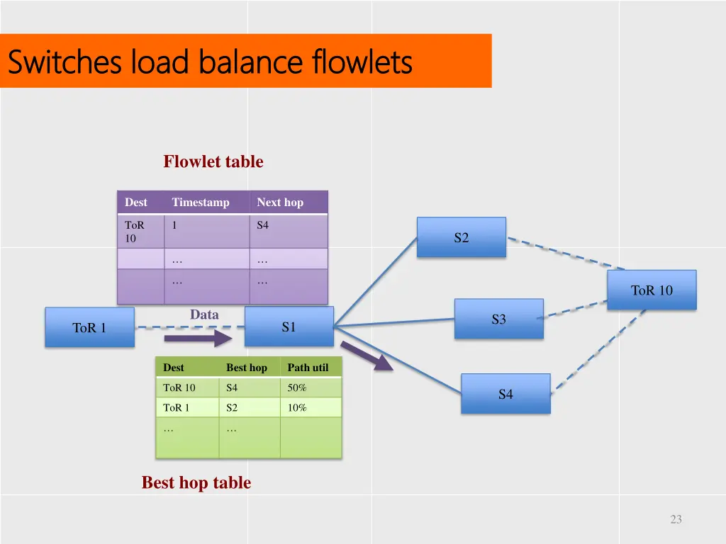 switches load balance switches load balance