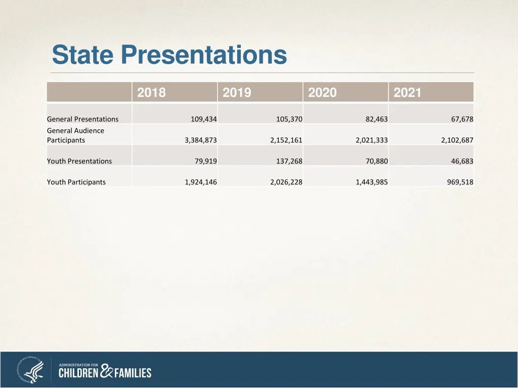 state presentations