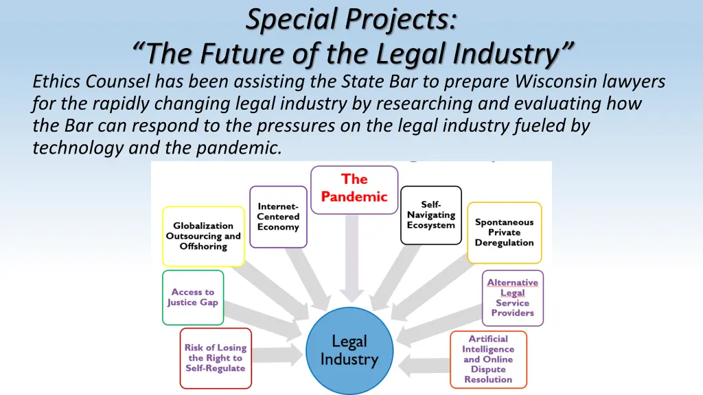 special projects
