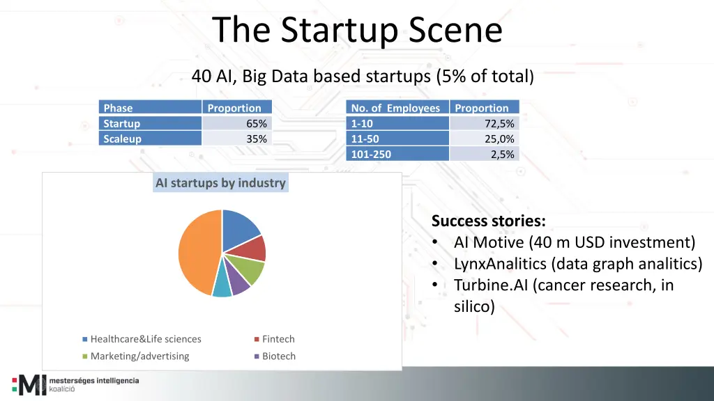 the startup scene