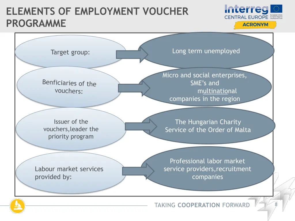 elements of employment voucher programme