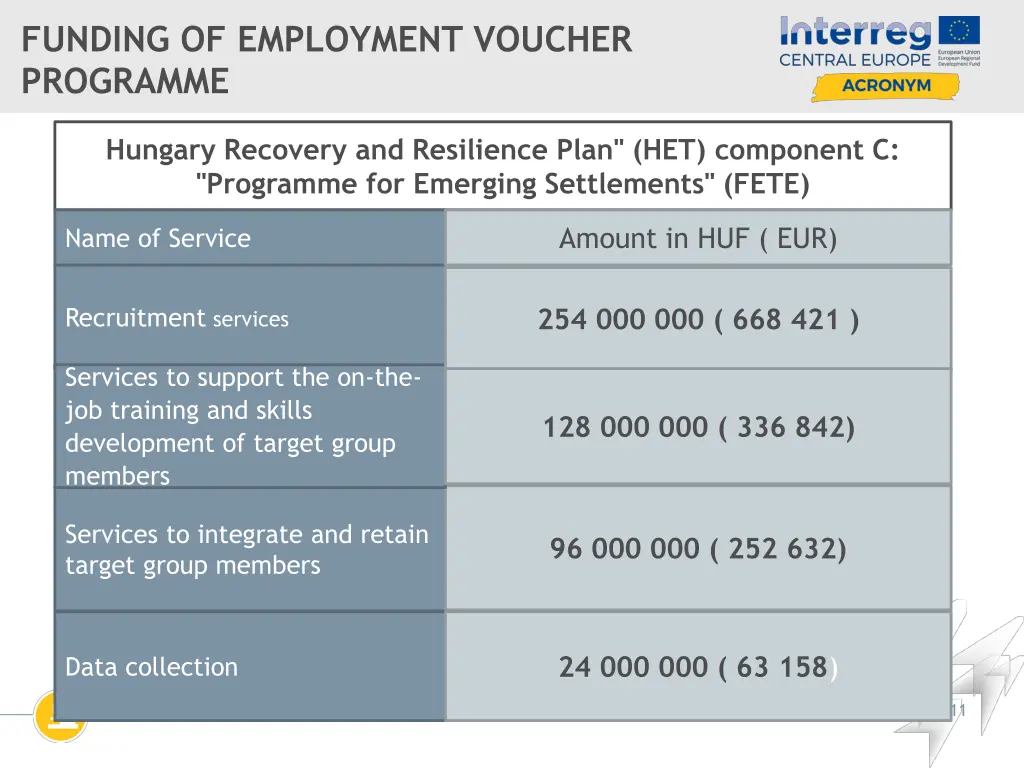 funding of employment voucher programme
