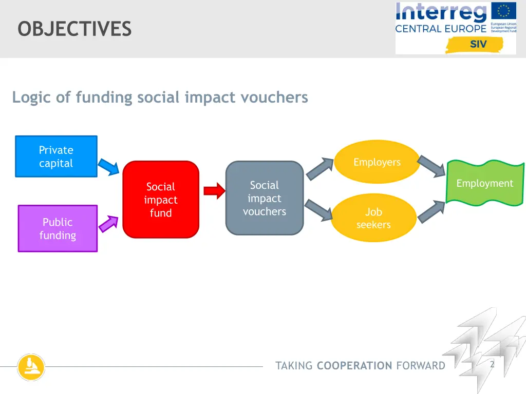 objectives