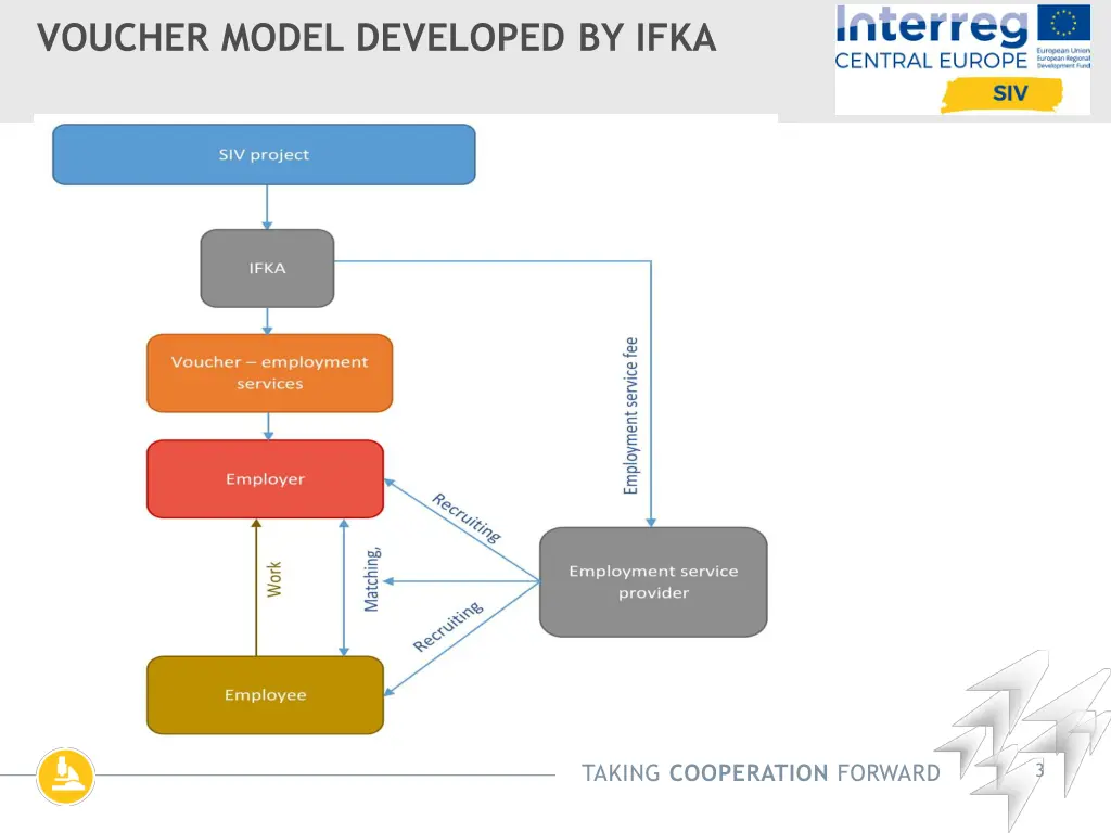 voucher model developed by ifka