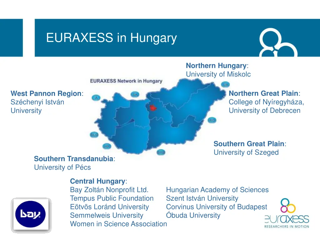 euraxess in hungary